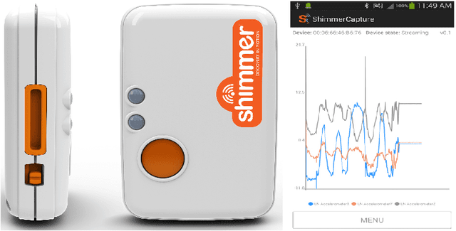 Figure 1 for CovidAlert -- A Wristwatch-based System to Alert Users from Face Touching