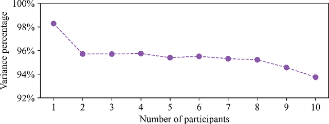 Figure 3 for CovidAlert -- A Wristwatch-based System to Alert Users from Face Touching