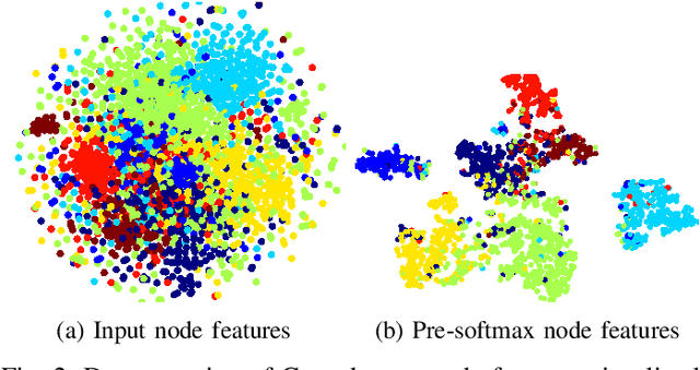 Figure 2 for Progressive Graph Convolutional Networks for Semi-Supervised Node Classification