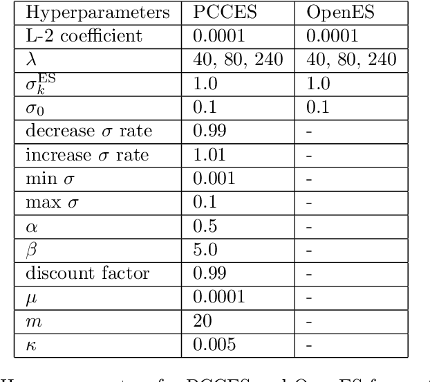 Figure 2 for A Globally Convergent Evolutionary Strategy for Stochastic Constrained Optimization with Applications to Reinforcement Learning
