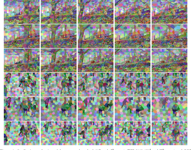 Figure 4 for Super-Trajectories: A Compact Yet Rich Video Representation