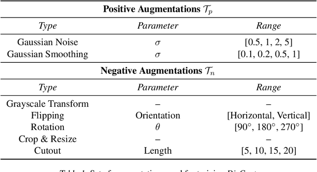 Figure 2 for DisCont: Self-Supervised Visual Attribute Disentanglement using Context Vectors