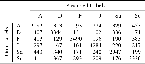 Figure 4 for IEST: WASSA-2018 Implicit Emotions Shared Task