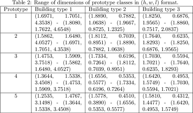 Figure 4 for eBIM-GNN : Fast and Scalable energy analysis through BIMs and Graph Neural Networks