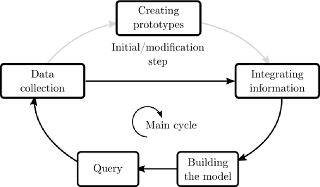 Figure 3 for eBIM-GNN : Fast and Scalable energy analysis through BIMs and Graph Neural Networks