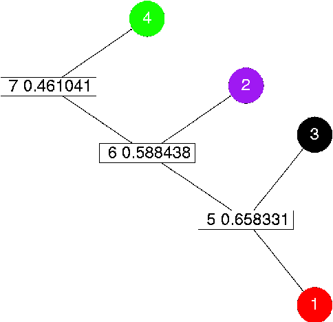 Figure 4 for Enriching very large ontologies using the WWW