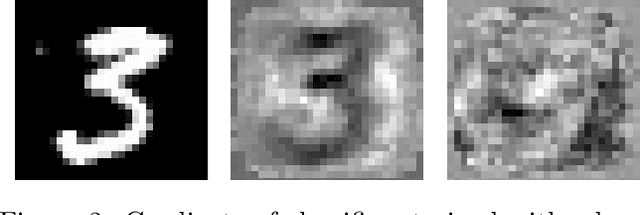 Figure 3 for Generating Interpretable Counterfactual Explanations By Implicit Minimisation of Epistemic and Aleatoric Uncertainties