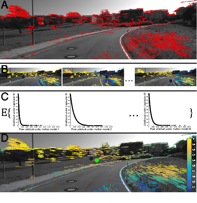 Figure 1 for Fast, Robust, Continuous Monocular Egomotion Computation