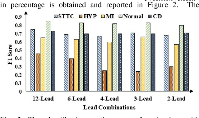Figure 2 for Neural Contextual Bandits Based Dynamic Sensor Selection for Low-Power Body-Area Networks