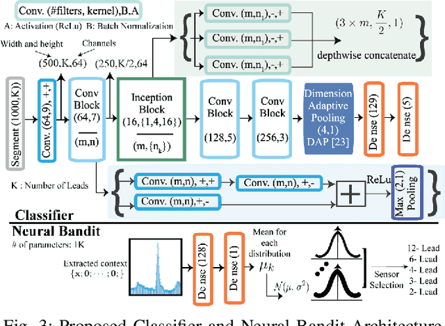 Figure 3 for Neural Contextual Bandits Based Dynamic Sensor Selection for Low-Power Body-Area Networks