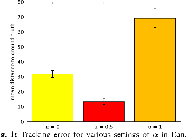 Figure 1 for Bags of Affine Subspaces for Robust Object Tracking
