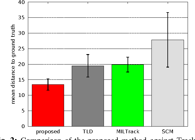 Figure 2 for Bags of Affine Subspaces for Robust Object Tracking