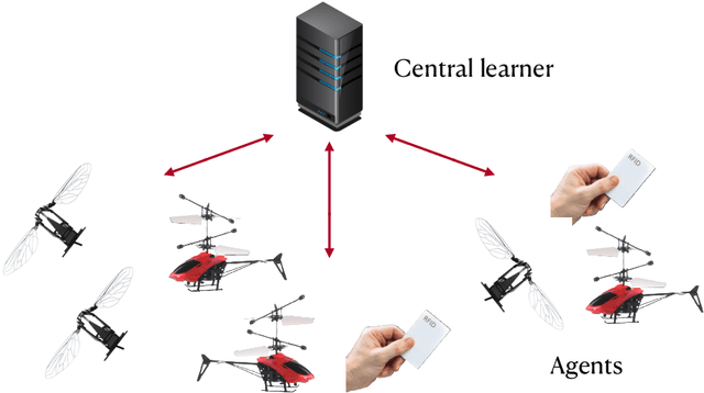 Figure 1 for Solving Multi-Arm Bandit Using a Few Bits of Communication