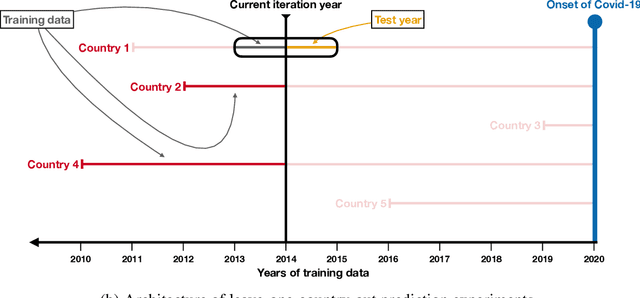Figure 1 for Optimal Ensemble Construction for Multi-Study Prediction with Applications to COVID-19 Excess Mortality Estimation