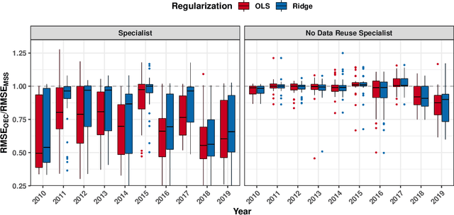 Figure 3 for Optimal Ensemble Construction for Multi-Study Prediction with Applications to COVID-19 Excess Mortality Estimation