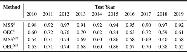 Figure 2 for Optimal Ensemble Construction for Multi-Study Prediction with Applications to COVID-19 Excess Mortality Estimation