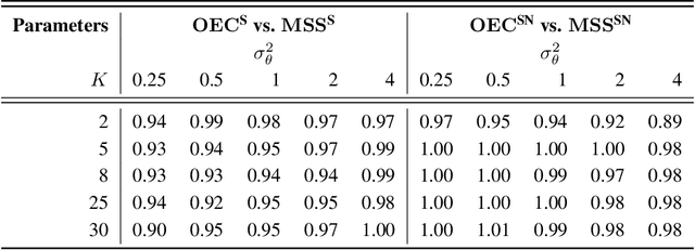 Figure 4 for Optimal Ensemble Construction for Multi-Study Prediction with Applications to COVID-19 Excess Mortality Estimation