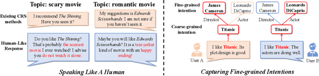 Figure 1 for Customized Conversational Recommender Systems