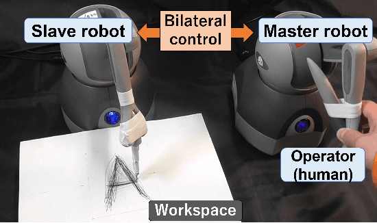 Figure 1 for Imitation learning for variable speed motion generation over multiple actions