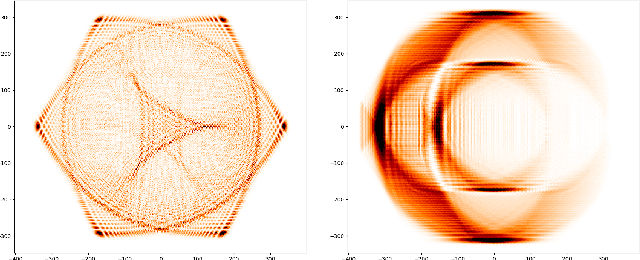 Figure 2 for Geodesic Quantum Walks
