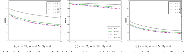 Figure 3 for Candidate Labeling for Crowd Learning