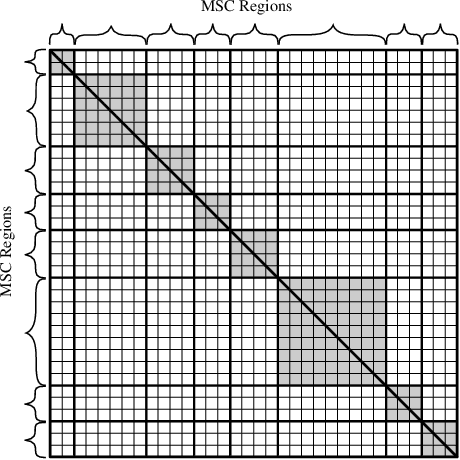 Figure 3 for Towards Math-Aware Automated Classification and Similarity Search of Scientific Publications: Methods of Mathematical Content Representations