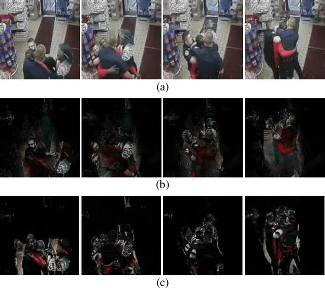 Figure 2 for Efficient Two-Stream Network for Violence Detection Using Separable Convolutional LSTM