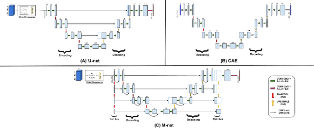 Figure 1 for To Learn or Not to Learn Features for Deformable Registration?