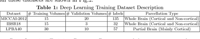 Figure 2 for To Learn or Not to Learn Features for Deformable Registration?