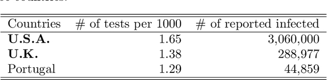 Figure 2 for Pandemic model with data-driven phase detection, a study using COVID-19 data
