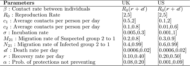 Figure 3 for Pandemic model with data-driven phase detection, a study using COVID-19 data