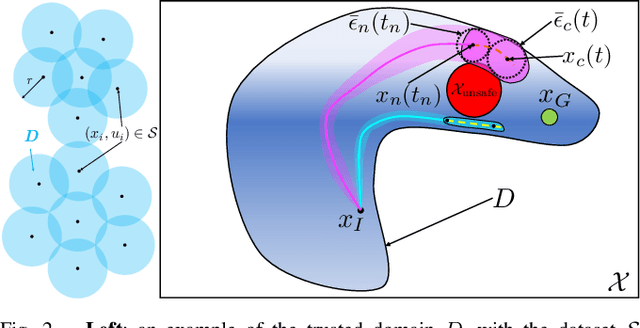 Figure 2 for Model Error Propagation via Learned Contraction Metrics for Safe Feedback Motion Planning of Unknown Systems