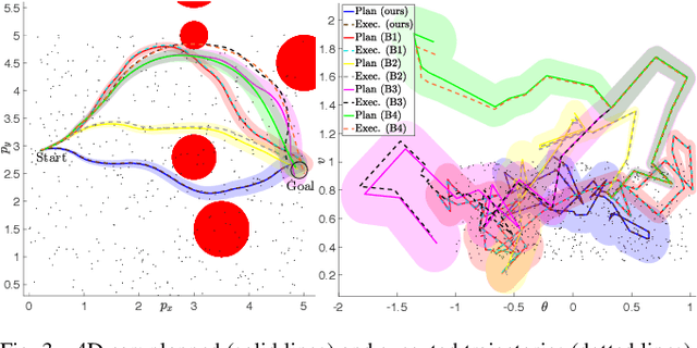 Figure 3 for Model Error Propagation via Learned Contraction Metrics for Safe Feedback Motion Planning of Unknown Systems