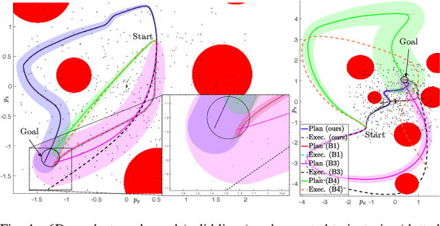 Figure 4 for Model Error Propagation via Learned Contraction Metrics for Safe Feedback Motion Planning of Unknown Systems
