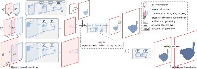 Figure 3 for Integrative Few-Shot Learning for Classification and Segmentation