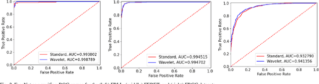 Figure 2 for Adversarially Perturbed Wavelet-based Morphed Face Generation