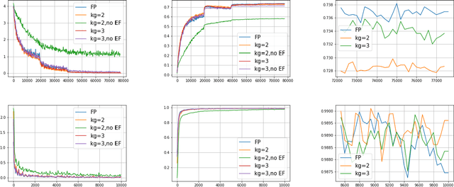 Figure 3 for Quantized Adam with Error Feedback