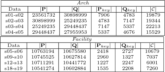 Figure 4 for Practical optimal registration of terrestrial LiDAR scan pairs