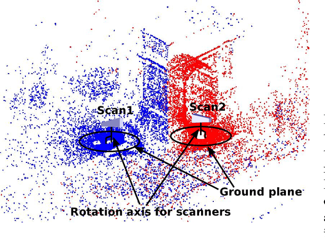 Figure 2 for Practical optimal registration of terrestrial LiDAR scan pairs