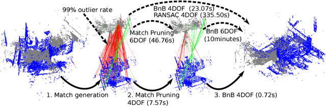 Figure 3 for Practical optimal registration of terrestrial LiDAR scan pairs