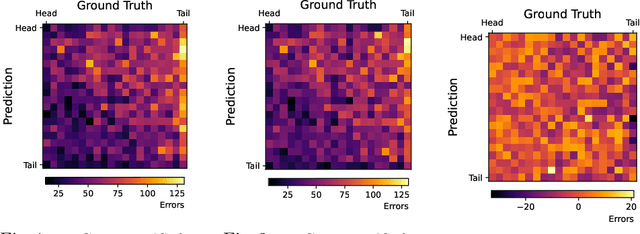 Figure 2 for Constructing Balance from Imbalance for Long-tailed Image Recognition