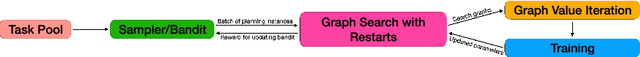 Figure 3 for Graph Value Iteration