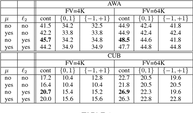 Figure 2 for Label-Embedding for Image Classification