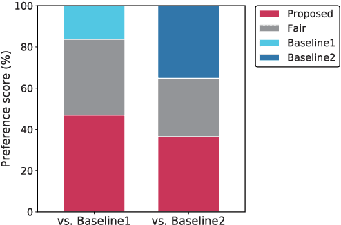Figure 4 for Crossmodal Voice Conversion