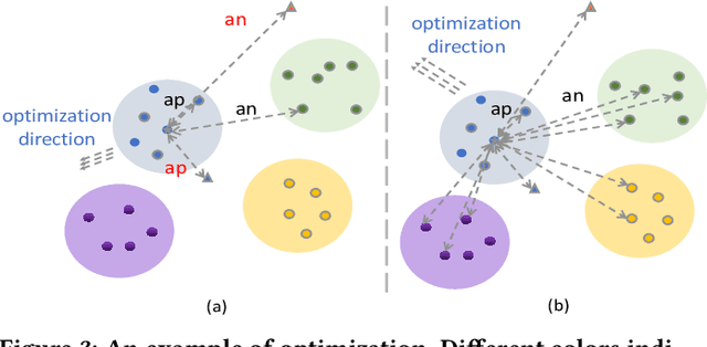 Figure 4 for Generalized Inter-class Loss for Gait Recognition