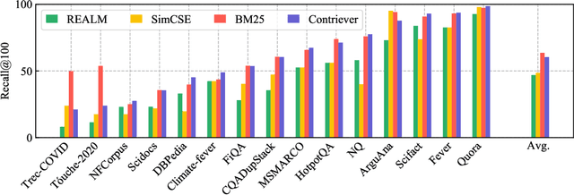 Figure 1 for Towards Unsupervised Dense Information Retrieval with Contrastive Learning
