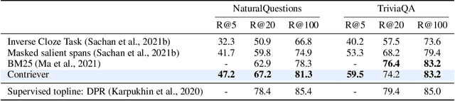 Figure 2 for Towards Unsupervised Dense Information Retrieval with Contrastive Learning