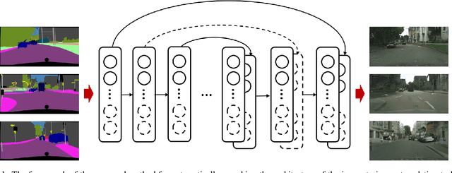 Figure 1 for Automatically Searching for U-Net Image Translator Architecture