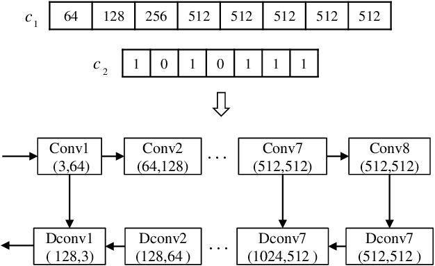 Figure 2 for Automatically Searching for U-Net Image Translator Architecture