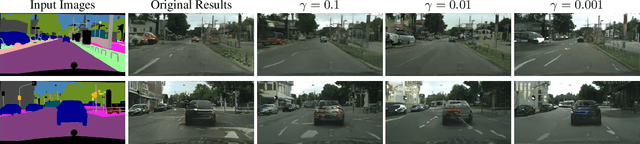 Figure 3 for Automatically Searching for U-Net Image Translator Architecture